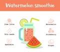 Watermelon smoothie recipe. Collection of tasty healthy drink in glass.