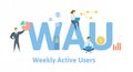 WAU, Weekly Active Users. Concept with keywords, people and icons. Flat vector illustration. Isolated on white.