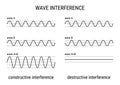 Wave Interference