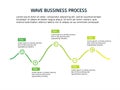 Wave and milestone bussiness process infographic template