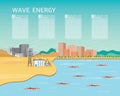 Wave power plant, wave energy with turbine