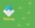 Waves blockchain network style background