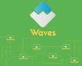 Waves blockchain network style background