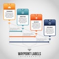 Waypoint Labels Infographic