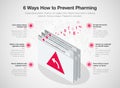 6 ways how to prevent pharming online fraud template