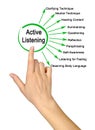 Ways to Active Listening Royalty Free Stock Photo