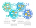 Ways to develop brand longevity circle infographic template