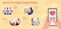 Ways to make donations flat color vector infographic template
