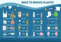 Ways to reduce plastic. Change single-use disposable things on reusable