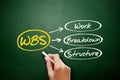 WBS - Work Breakdown Structure acronym