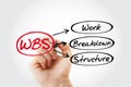 WBS - Work Breakdown Structure acronym, business concept background