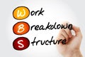 WBS Work Breakdown Structure - deliverable-oriented breakdown of a project into smaller components, acronym text concept with