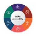 WCAG Accessibility Stroke Icon in a colorful infographics style 02