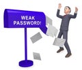 Weak Password Postbox Shows Online Vulnerability And Internet Threat - 3d Illustration