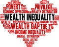 Wealth Inequality Word Cloud