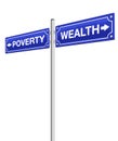 Wealth Poverty Road Sign