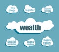 Wealth word. Business concept . Design with abstract speech bubble set Royalty Free Stock Photo