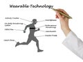 Wearable Sensory Technology for Human Use