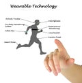 Wearable Sensory Technology