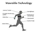 Wearable Sensory Technology