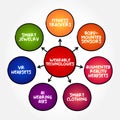 Wearable Technology is any technology that is designed to be used while worn, mind map text concept background Royalty Free Stock Photo
