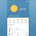Weather app interface displaying Sunny, London with a current temperature of Royalty Free Stock Photo