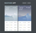 Weather Application Template. Rainy and snowy screens, UI UX app design. Vector layout.