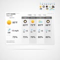 Weather forecast interface