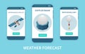 Weather Forecast Set