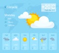 Weather forecast smartphone application vector template. Mobile app page blue interface. Weather condition sunny, rainy
