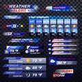 Weather forecast, TV report alert template widgets