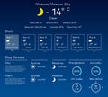 Weather forecast user flat vector