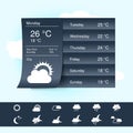 Weather forecast, widget, banner and symbols