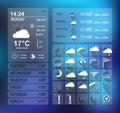 Weather forecast widget for web and mobile design