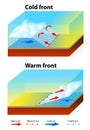 Weather Fronts Royalty Free Stock Photo