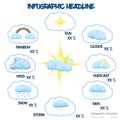 Weather infografic