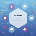 Weather infographics, weather icons clouds, sun, rain, snow, thunder, hail in flat style