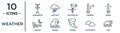 weather linear icon set. includes thin line anemometer, weathercock, degree, tsunami, altostratus, haze, twilight icons for report