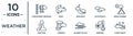 weather linear icon set. includes thin line atmospheric pressure, new moon, indian summer, tornado, freezing, cloudy night,