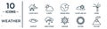 weather linear icon set. includes thin line cloudy night, waning moon, spring, snow storms, daytime, volcano, overcast icons for