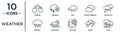 weather linear icon set. includes thin line sunrise, dew, ice pellets, foggy day, rainy, haze, rainfall icons for report,