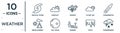 weather linear icon set. includes thin line tropical storm, isobars, thermometer, full moon, icicle, thundersnow, indian summer