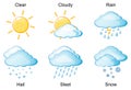 The weather. Set of meteorological Vector icons