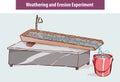 Weathering and erosion experiment vector illustration