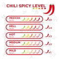 Chili indicator, according to the level of food chop, vector.