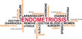 Endometriosis - The Risks Text Background Word Cloud Concept