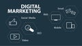Concept of digital marketing media website ad, email, social network, Royalty Free Stock Photo