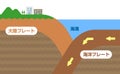 Continental crust and Oceanic crust / Japanese