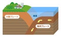 Continental crust and Oceanic crust / Japanese