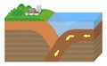 Continental crust and Oceanic crust / No text Royalty Free Stock Photo